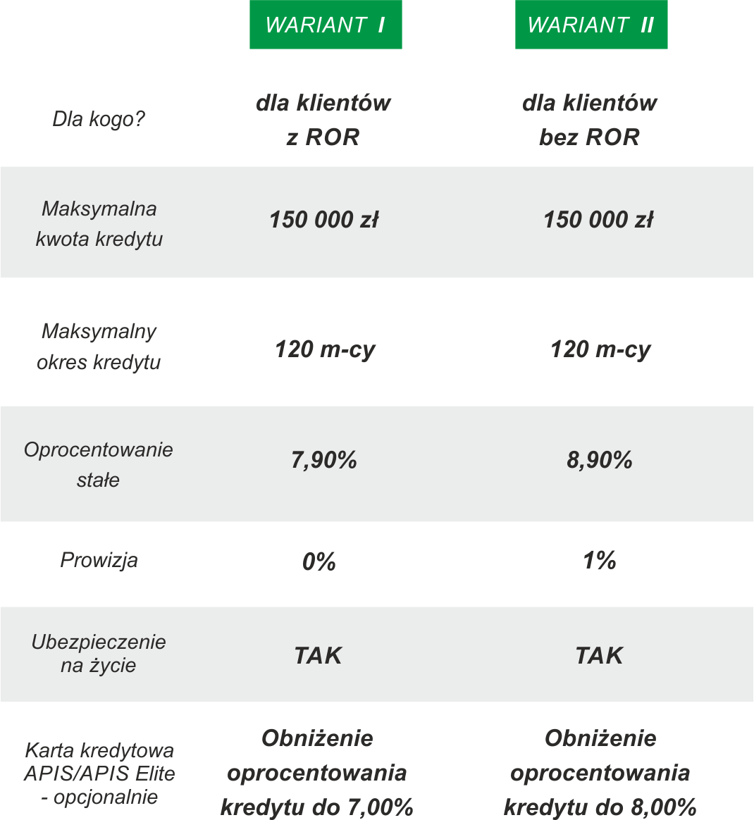 warunki BG maj 2026 2