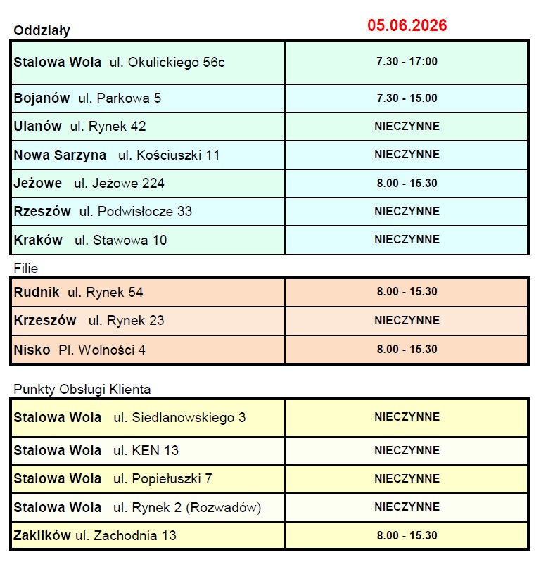 Wykaz czynnych placówek w dniu 05.06.2026